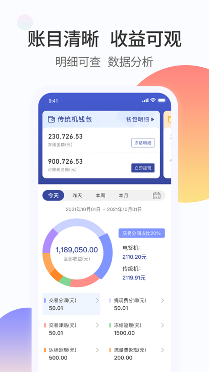 畅刷合伙人